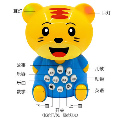 Cartoon Tiger Story Machine Learning Machine